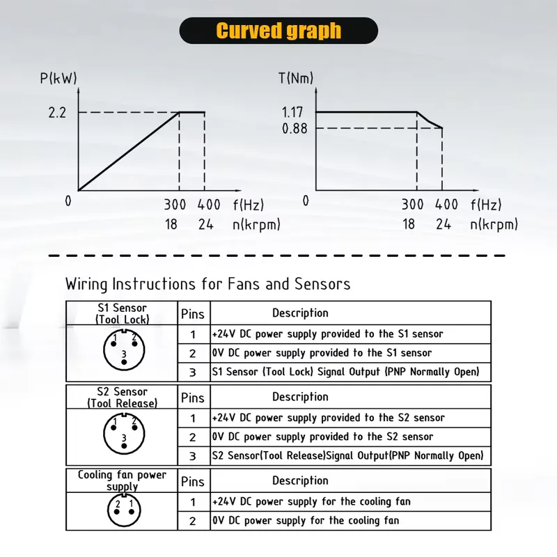 Poland Shipped HQD GDL40.5-ISO - Cnc Spindle Motor review and price
