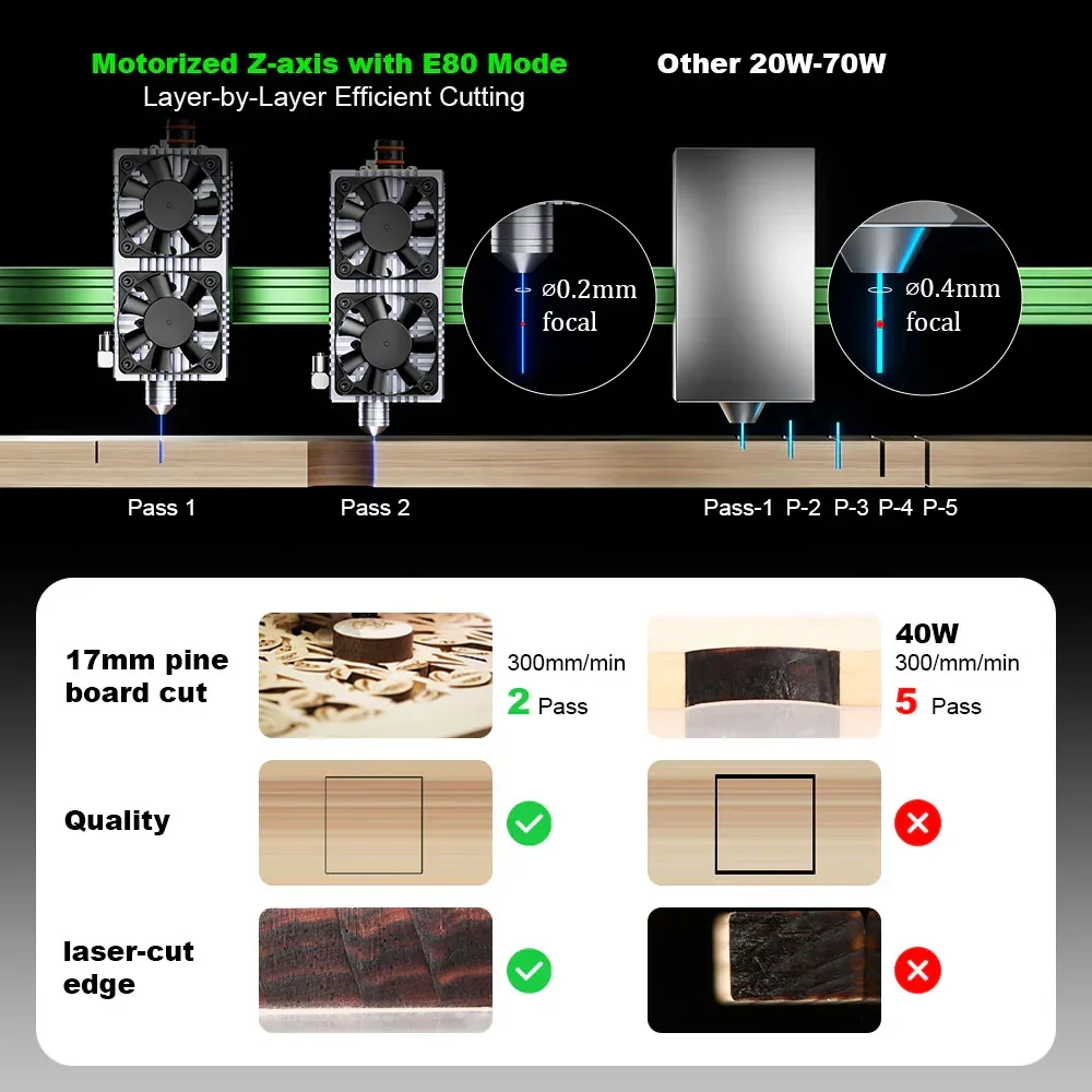 NEJE Max 4 V2 E80 24W High-Spe - Industrial Laser Engraver For Wood review and price