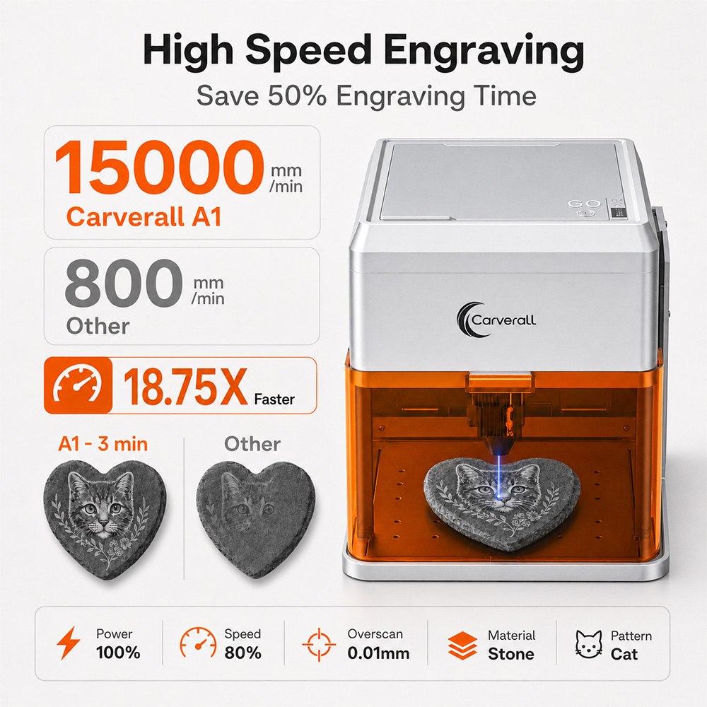 Carverall A1PRO 10W Laser Engr - Industrial Grade Laser review and price